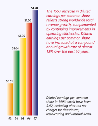 Earnings Per Common Share